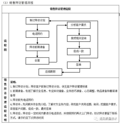 企業(yè)10大管理流程圖 ERP從業(yè)者必備的信息技術(shù)服務(wù)指南